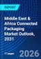 Middle East & Africa Connected Packaging Market Outlook, 2031 - Product Image