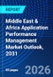 Middle East & Africa Application Performance Management Market Outlook, 2031 - Product Thumbnail Image