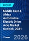 Middle East & Africa Automotive Electric Drive Axle Market Outlook, 2031 - Product Image
