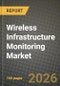 Wireless Infrastructure Monitoring Market Outlook 2026-2034: Market Share, and Growth Analysis by Component (Hardware, Sensors, Data Acquisition Systems, Gateways and Comms Devices, Software, Services), Connectivity Technology, Application, Infrastructure Type - Product Thumbnail Image