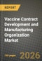 Vaccine Contract Development and Manufacturing Organization Market Outlook 2026-2034: Market Share, and Growth Analysis by Vaccine Type (Inactivated Vaccines, Live-attenuated Vaccines, RNA Vaccines, Subunit Vaccines, Toxoid-based Vaccines), Process, Scale of Operations - Product Thumbnail Image