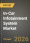 In-Car Infotainment System Market Outlook 2026-2034: Market Share, and Growth Analysis by Component (Audio Unit, Display Unit, Navigation Unit, Communication Unit), Operating System, Installation Type, Vehicle Type - Product Thumbnail Image