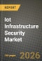 Iot Infrastructure Security Market Outlook 2026-2034: Market Share, and Growth Analysis by Security Type (Network Security, Endpoint Security, Application Security, Cloud Security, Other Security Types), Deployment Model, Infrastructure Layer, Organization Size - Product Thumbnail Image