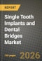 Single Tooth Implants and Dental Bridges Market Outlook 2026-2034: Market Share, and Growth Analysis by Material (Metals, Zirconia & other ceramics, Porcelain-Fused-to-Metal (PFM)), Product, End-User - Product Thumbnail Image