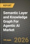 Semantic Layer and Knowledge Graph For Agentic AI Market Outlook 2026-2034: Market Share, and Growth Analysis by Component (Platform, Services), Deployment Mode, Application, End-User Industry - Product Thumbnail Image