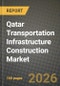 Qatar Transportation Infrastructure Construction Market Outlook 2026-2034: Market Share, and Growth Analysis by Type (Roadways, Railways, Airways, Ports and Inland Waterways), Construction Type, Investment Source, Key Cites - Product Thumbnail Image