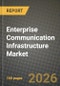 Enterprise Communication Infrastructure Market Outlook 2026-2034: Market Share, and Growth Analysis by Deployment (On-premise, Cloud), Application, End User - Product Thumbnail Image