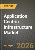 Application Centric Infrastructure Market Outlook 2026-2034: Market Share, and Growth Analysis- Product Image