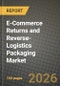 E-Commerce Returns and Reverse-Logistics Packaging Market Outlook 2026-2034: Market Share, and Growth Analysis by Packaging Material, Return Method, End-User Industry, Channel - Product Image