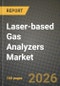 Laser-based Gas Analyzers Market Outlook 2026-2034: Market Share, and Growth Analysis by Process (In Situ, Extractive), Technology, End-User Industry, Application - Product Thumbnail Image