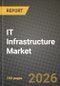 IT Infrastructure Market Outlook 2026-2034: Market Share, and Growth Analysis by Component (Hardware, Software), Type, End-User - Product Thumbnail Image