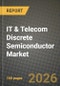 IT & Telecom Discrete Semiconductor Market Outlook 2026-2034: Market Share, and Growth Analysis by Product Type, Material, Power Rating, Packaging Technology - Product Thumbnail Image