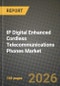 IP Digital Enhanced Cordless Telecommunications (DECT) Phones Market Outlook 2026-2034: Market Share, and Growth Analysis by Component (Product, Services), Distribution Channel, End User, Application - Product Thumbnail Image