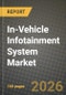 In-Vehicle Infotainment System Market Outlook 2026-2034: Market Share, and Growth Analysis by Component (Audio Unit, Display Unit, Navigation Unit, Communication Unit), Operating System, Installation Type, Vehicle Type - Product Thumbnail Image