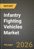 Infantry Fighting Vehicles (IFV) Market Outlook 2026-2034: Market Share, and Growth Analysis by Platform (Tracked, Wheeled), Propulsion, Weight Class, Armament Caliber- Product Image