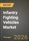 Infantry Fighting Vehicles (IFV) Market Outlook 2026-2034: Market Share, and Growth Analysis by Platform (Tracked, Wheeled), Propulsion, Weight Class, Armament Caliber - Product Thumbnail Image