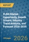 FLNG Market Opportunity, Growth Drivers, Industry Trend Analysis, and Forecast 2026-2035 - Product Thumbnail Image