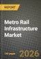 Metro Rail Infrastructure Market Outlook 2026-2034: Market Share, and Growth Analysis by Structure, Infrastructure - Product Thumbnail Image