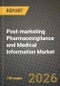 Post-marketing Pharmacovigilance and Medical Information Market Outlook 2026-2034: Market Share, and Growth Analysis - Product Thumbnail Image