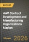 AAV Contract Development and Manufacturing Organizations Market Outlook 2026-2034: Market Share, and Growth Analysis - Product Image