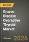 Graves Disease Overactive Thyroid Market Outlook 2026-2034: Market Share, and Growth Analysis - Product Thumbnail Image