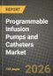 Programmable Infusion Pumps and Catheters Market Outlook 2026-2034: Market Share, and Growth Analysis - Product Thumbnail Image