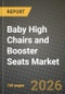 Baby High Chairs and Booster Seats Market Outlook 2026-2034: Market Share, and Growth Analysis - Product Thumbnail Image