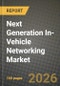 Next Generation In-Vehicle Networking Market Outlook 2026-2034: Market Share, and Growth Analysis - Product Thumbnail Image
