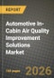 Automotive In-Cabin Air Quality Improvement Solutions Market Outlook 2026-2034: Market Share, and Growth Analysis by Vehicle Type, Product Type - Product Thumbnail Image