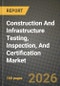 Construction And Infrastructure Testing, Inspection, And Certification Market Outlook 2026-2034: Market Share, and Growth Analysis by Service Type, Sourcing Type - Product Image