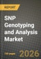 SNP Genotyping and Analysis Market Outlook 2026-2034: Market Share, and Growth Analysis - Product Thumbnail Image