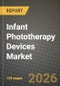 Infant Phototherapy Devices Market Outlook 2026-2034: Market Share, and Growth Analysis - Product Thumbnail Image