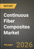 Continuous Fiber Composites Market Outlook 2026-2034: Market Share, and Growth Analysis- Product Image