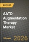 AATD Augmentation Therapy Market Outlook 2026-2034: Market Share, and Growth Analysis - Product Thumbnail Image