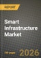 Smart Infrastructure Market Outlook 2026-2034: Market Share, and Growth Analysis - Product Thumbnail Image