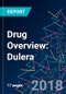 Drug Overview: Dulera - Product Thumbnail Image