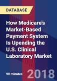 How Medicare's Market-Based Payment System Is Upending the U.S. Clinical Laboratory Market- Product Image