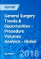 General Surgery Trends & Opportunities - Procedure Volumes Analysis - Global - Product Thumbnail Image