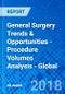 General Surgery Trends & Opportunities - Procedure Volumes Analysis - Global - Product Thumbnail Image