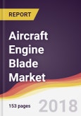 Aircraft Engine Blade Market Report: Trends, Forecast and Competitive Analysis- Product Image