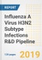 2019 Influenza A Virus H3N2 Subtype Infections R&D Pipeline Drugs, Companies, Trials and Developments - Product Thumbnail Image