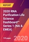 2020 RNA Purification Life Science Dashboard™ Series 1 (NA & EMEA) - Product Thumbnail Image