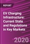 EV Charging Infrastructure: Current State and Regulations in Key Markets - Product Thumbnail Image